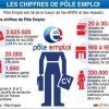 Intérim et chômage en vases communicants