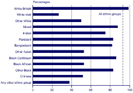 Statistiques ethniques : une infamie raciste indigne de la France.