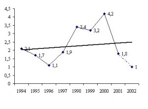 La croissance négative (vidéo)