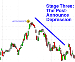Un Samedi soir déprimant sur la terre Cathode