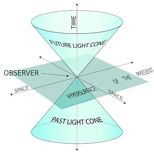 Rétrocausalité (physique quantique) : et si le futur influençait le passé ?