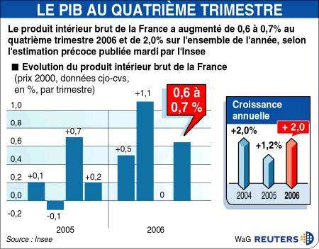 Du Pain sur la Planche